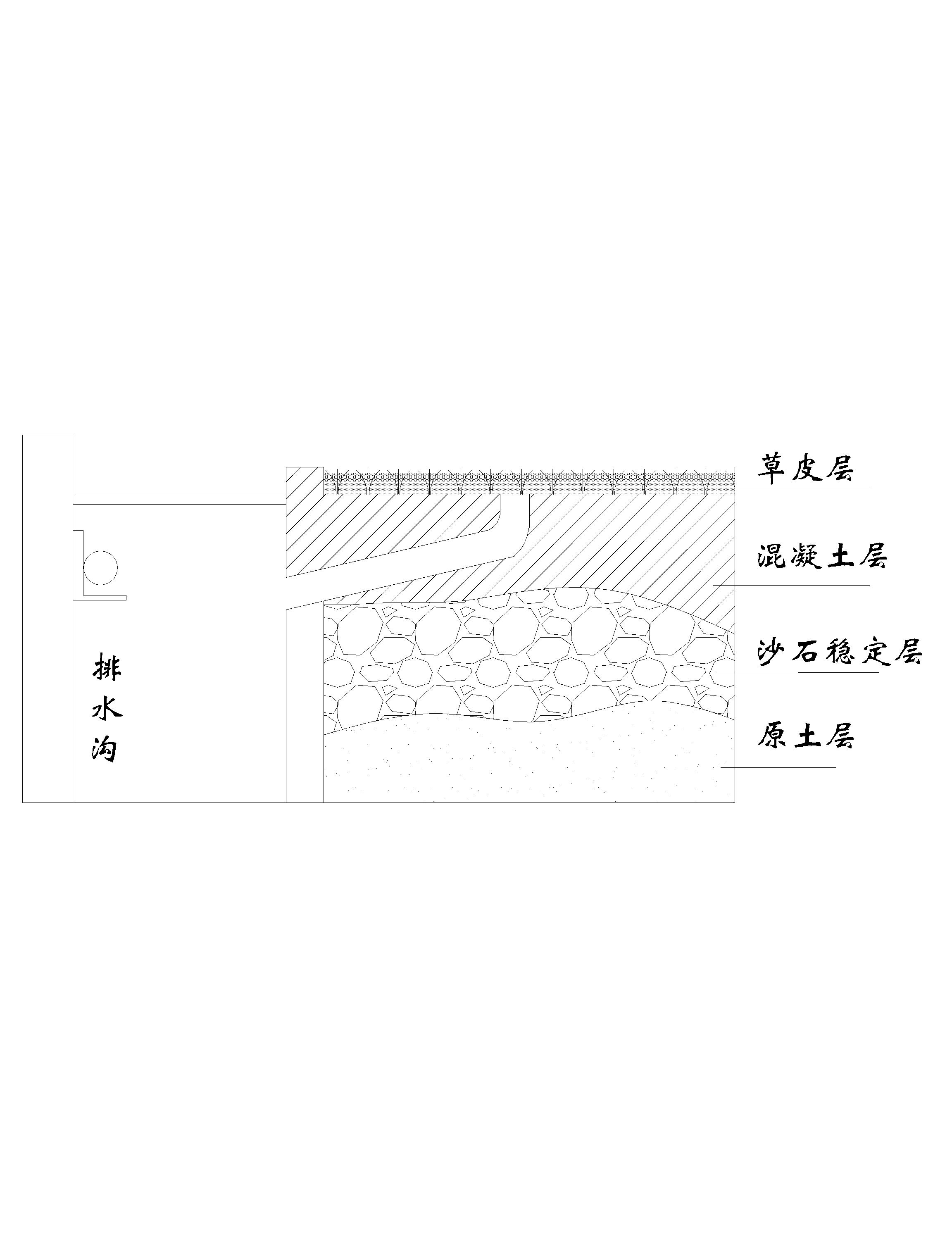 人造草排水设计