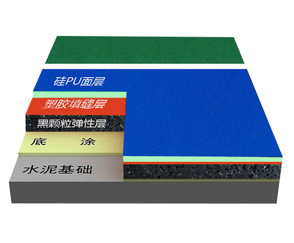 复合型硅PU