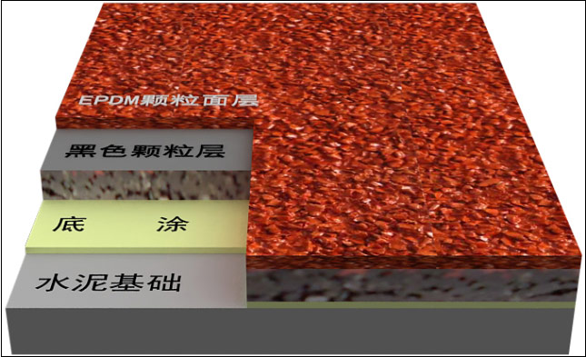 复合型跑道