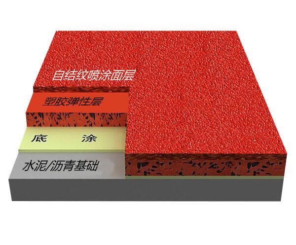 全塑型塑胶跑道
