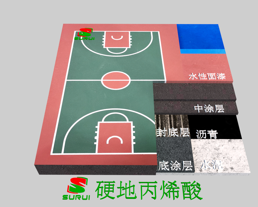 硬地丙烯酸，球场型