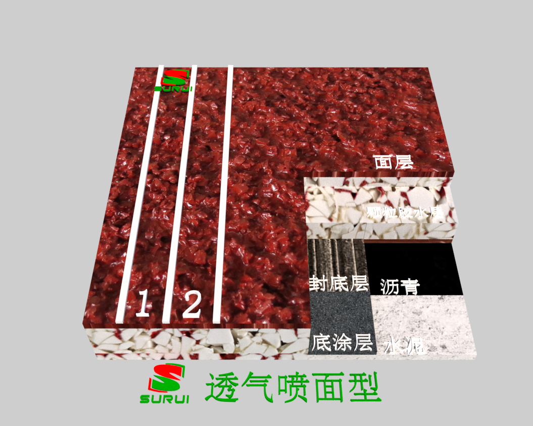 透气型