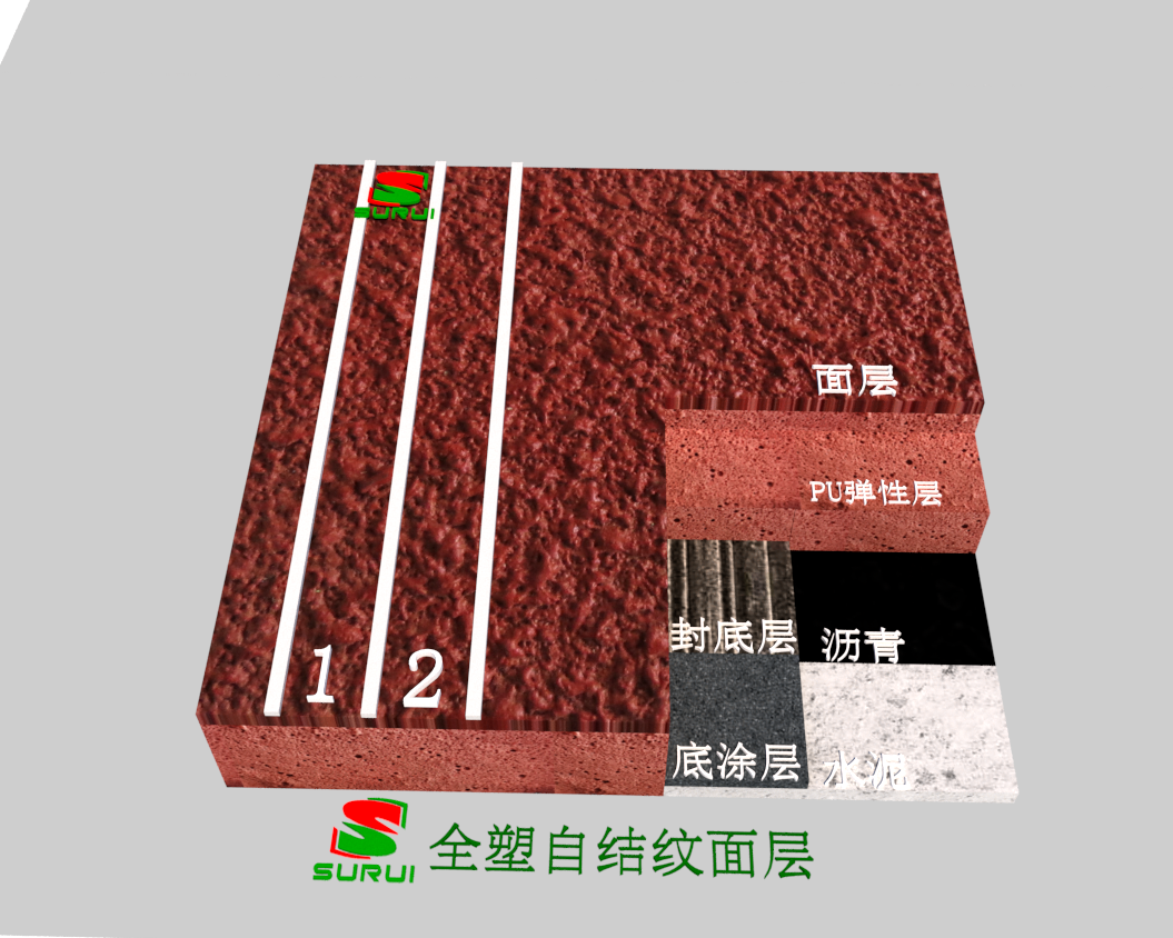 自结纹