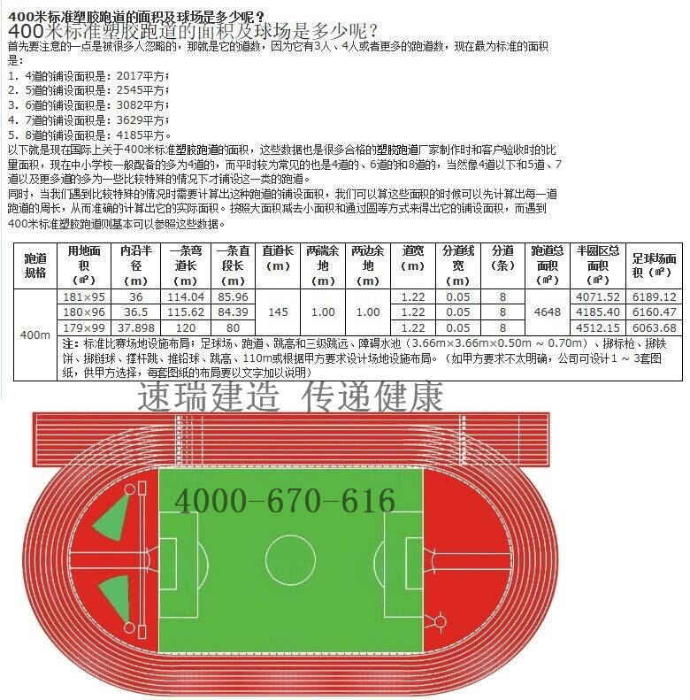 400米塑胶跑道特点及施工“速瑞体育”