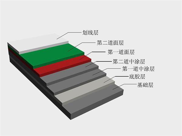 硬地丙烯和硅pu的区别