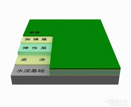 硅PU的构造