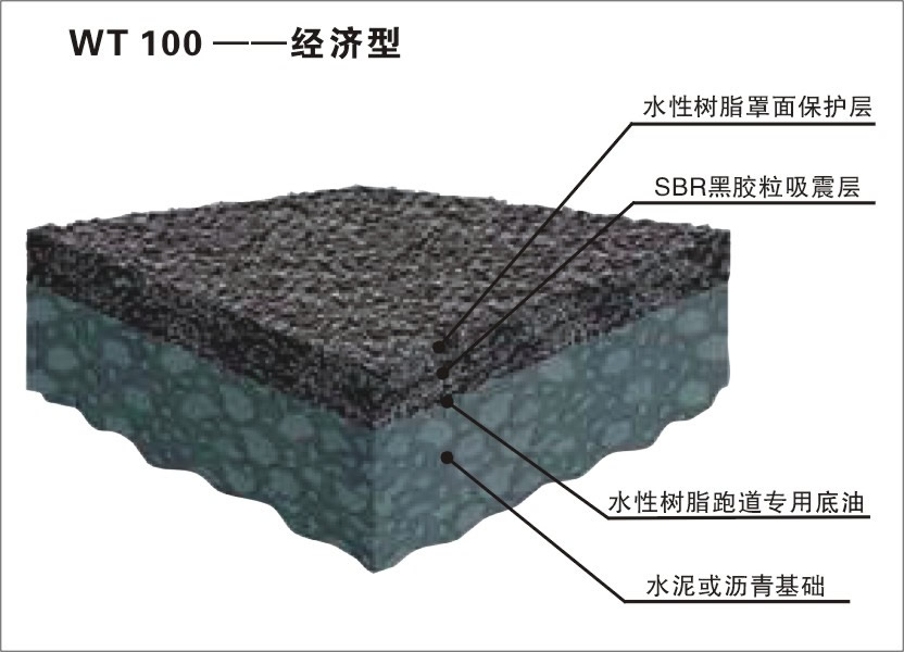 水性树脂PR塑胶跑道
